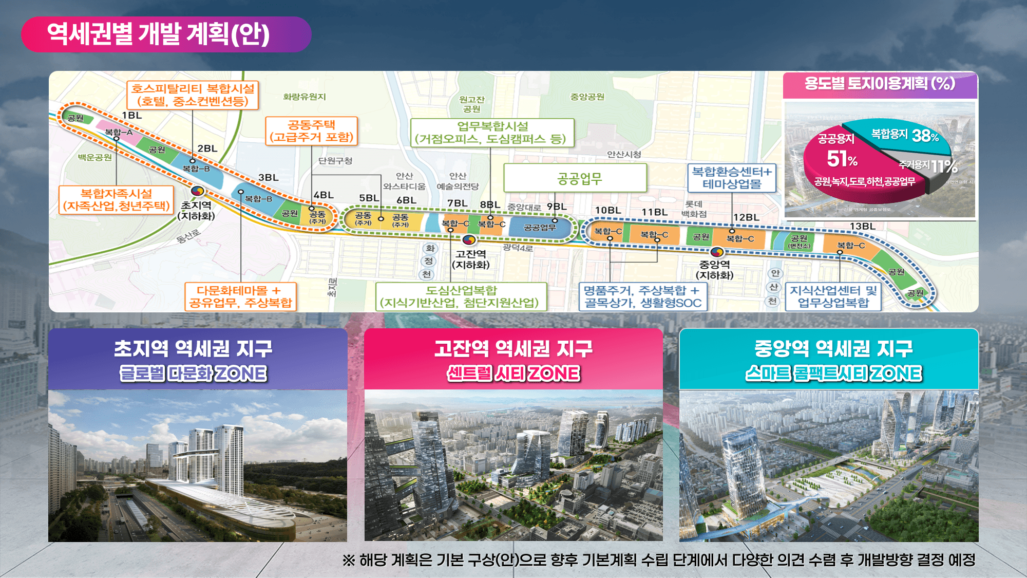 역세권 개발계획