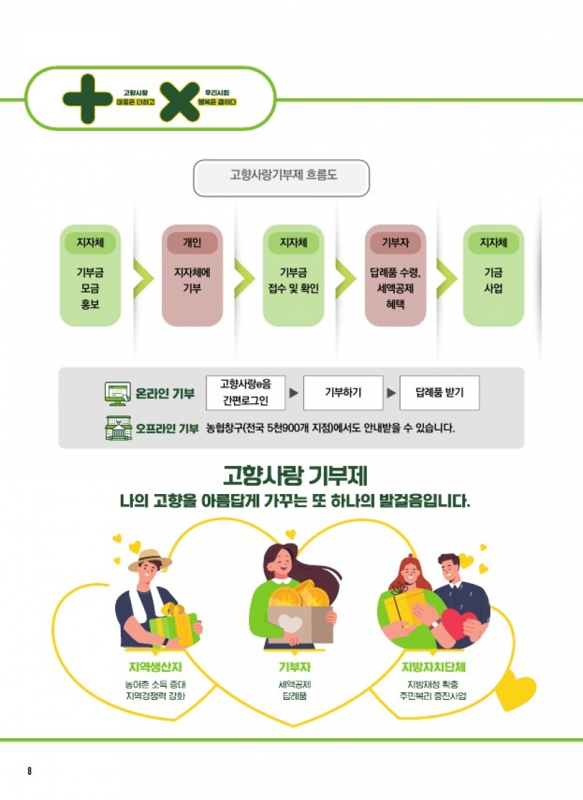 로봇시티 안산 / 고향사랑기부제