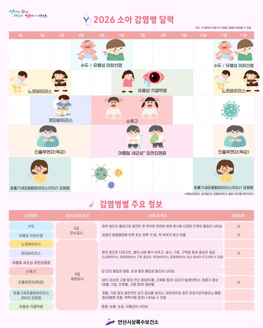 안산시 상록수보건소, 신학기‘감염병 예방 집중 기간’운영