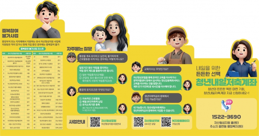 안산시,‘청년내일저축계좌’신규 가입자 모집