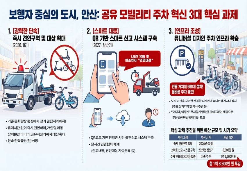 안산시, 공유형 이동수단(모빌리티) 주차질서 확립 나선다