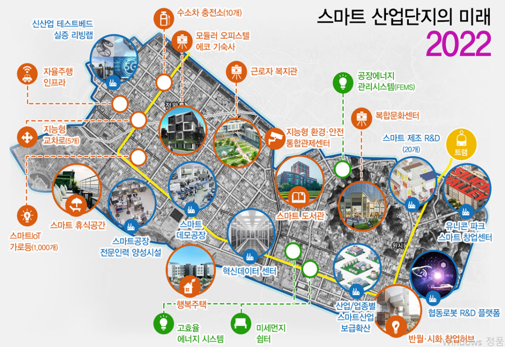 제조업 르네상스 시대, 안산시가 이끈다