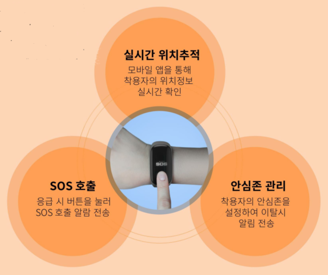 안산시, ‘발달장애인 실종예방 안전단말기 지원’ 시범사업 실시