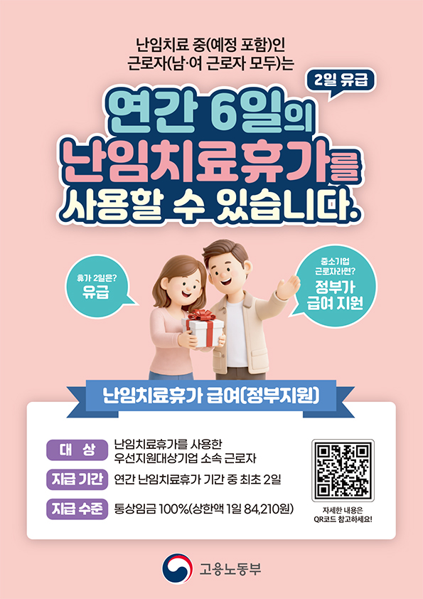 난임치료 중(예정포함)인 근로자(남,여 근로자 모두)는 연간 6일의 2일유급 난임치료휴가를 사용할 수 있습니다. 휴가2일은? 유급, 중소기업 근로자라면 정부가 급여 지원. 난임치료휴가 급여(정부지원) 대상 난임치료휴가를 사용한 우선지원대상기업 소속 근로자 지급기간 연간 난임치료휴가 기간 중 최초 2일 지급 수준 통상임금 100%(상한액1일 84,210원) 자세한 내용은 QR코드 참고하세요! 고용노동부