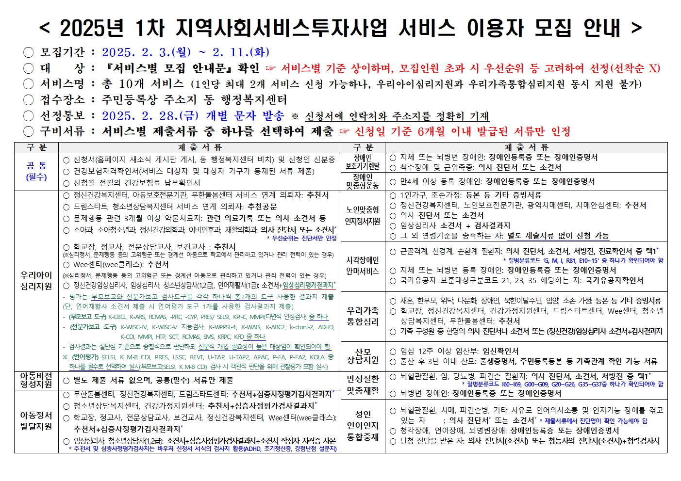 [붙임4] (참고) 2025년 1차 지역사회서비스투자사업 서비스별 모집 안내문(요약본)001.jpg