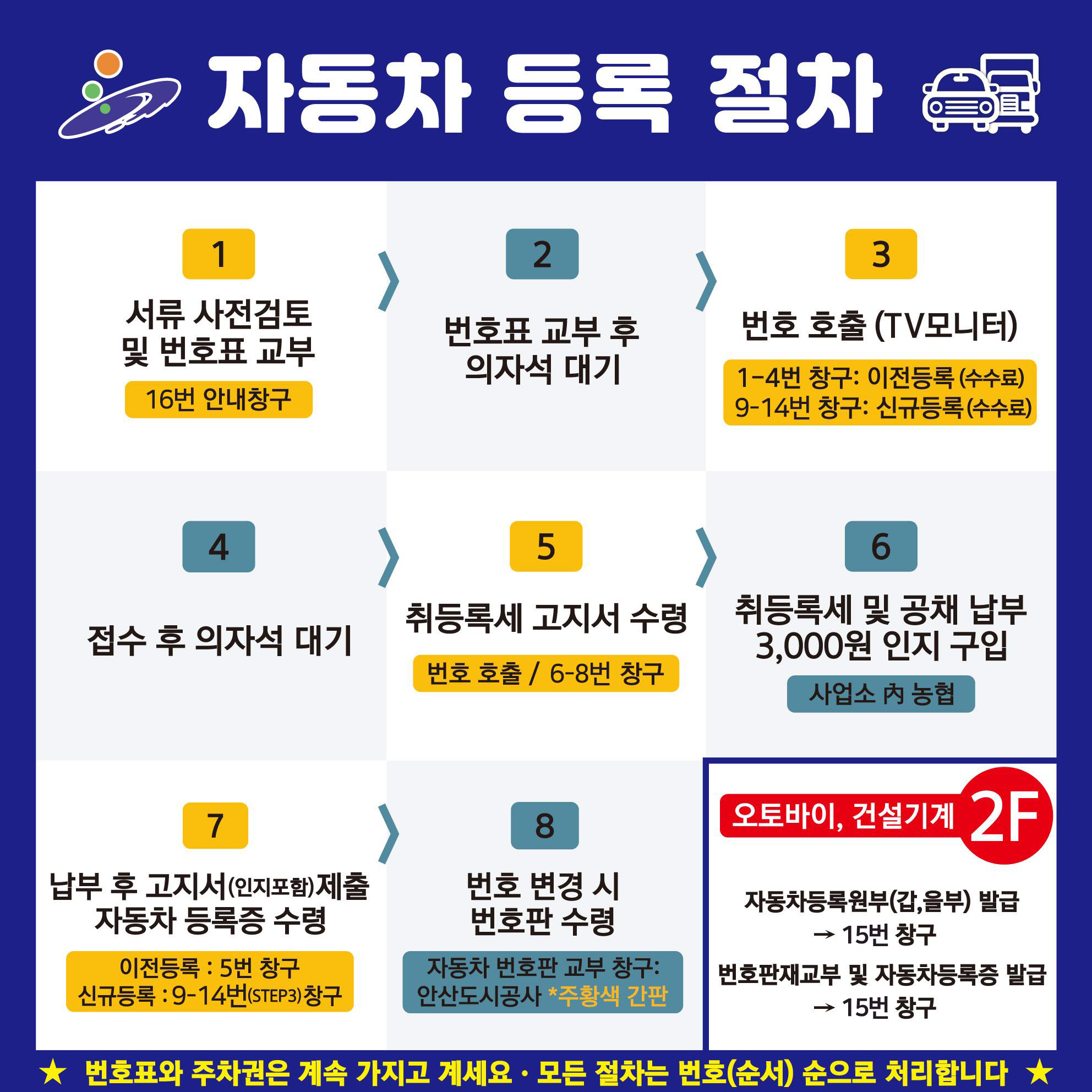 한눈에 보는 자동차 등록 절차.jpg