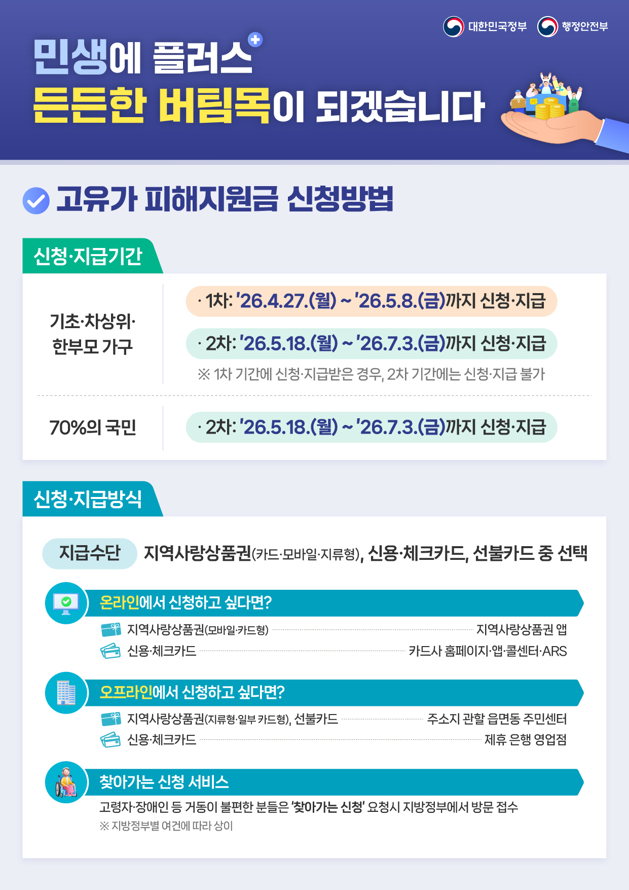260410_고유가 피해지원금 인포그래픽-02.jpg