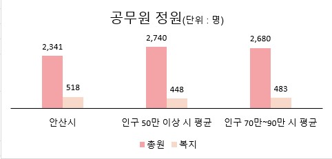 1. 공무원 정원(2025년 12월말 기준).jpg