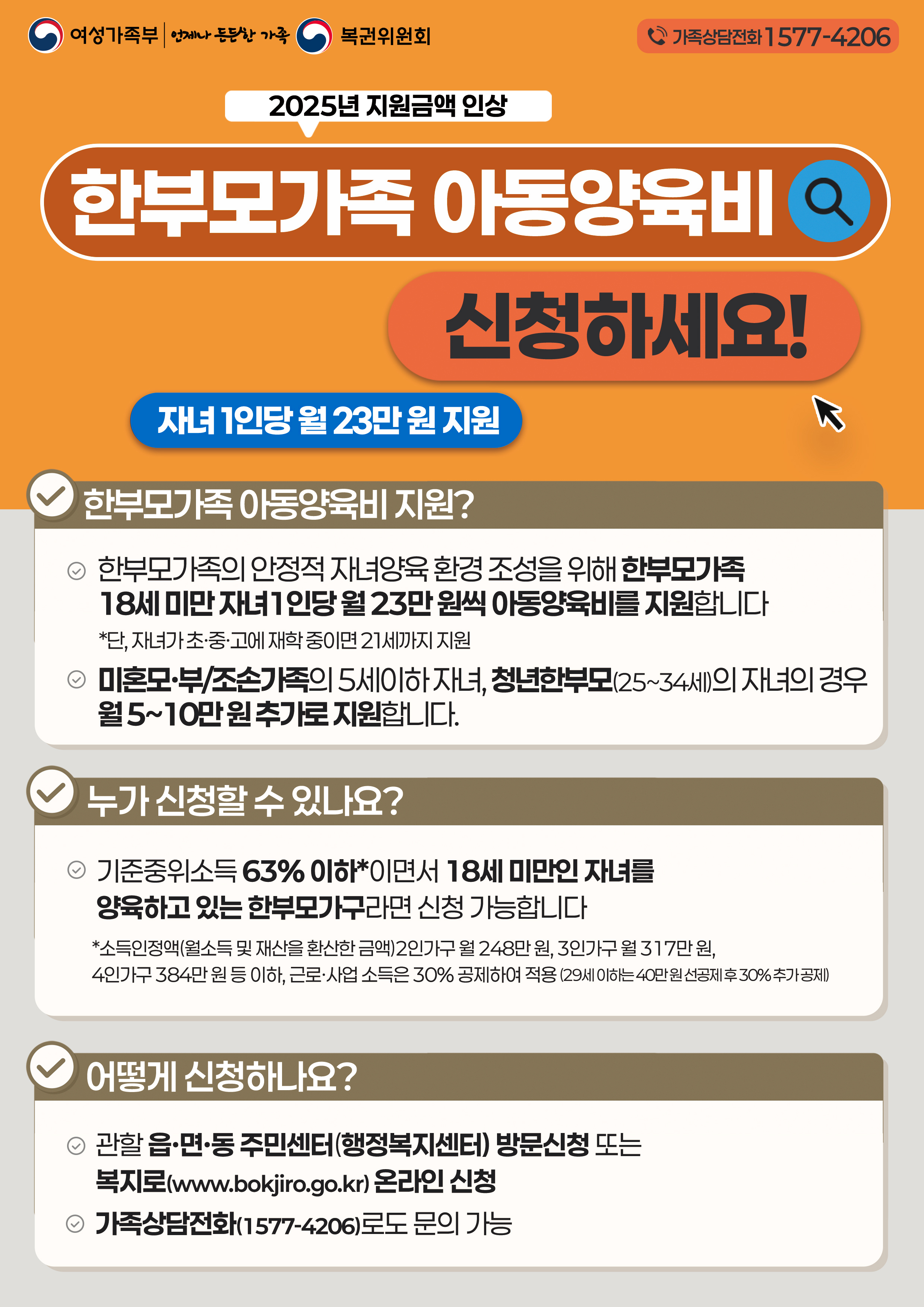 2025 한부모가족 아동양욱비 신청하세요!! 자녀 1인당 월 23만원 지원. 1. 한부모가족 아동양육비지원?  1)한부모가족의 안정적 자녀양육 환경 조성을 위해 한부모 가족 18세 미만 자녀 1인당 월 23만원씩 아동양육비를 자원합니다. *단, 자녀가 초.중.고에 재학 중이면 21세까지 지원. 2)미혼모.부/조손가족의 5세이하 자녀, 청년한부모(25~34세)의 자녀의 경우 월 5~10만원 추가로 지원합니다. 2. 누가 신청할 수 있나요? 1)기준중위소득 63% 이하*이면서 18세 미만인 자녀를 양육하고 있는 한부모가구라면 신청가능합니다. *기준중위소득 63% 이하*이면서 18세 미만인 자녀를 양육하고 있는 한부모 가구라면 신청가능합니다. *소득인정액(월소득 및 재산을 환산한 금액) 2인가구 월 248만원, 3인가구 월 317만원, 4인가구 384만원 등 이하, 근로.사업 소득은 30% 공제하여 적용(29세 이하는 40만원 선공제 후 30%추가공제. 3. 어떻게 신청하나요? 1)관할 읍.면.동 주민센터(행정복지센터) 방문신청 또는 복지로(www.bokjiro.go.kr)온라인 신청. 2)가족상담전화(1577-4206)로도 문의 가능